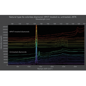  拉曼光谱对高温高压人造钻石的鉴定